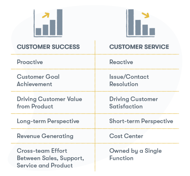 Customer Success: Your Next Growth Engine | Groove Blog