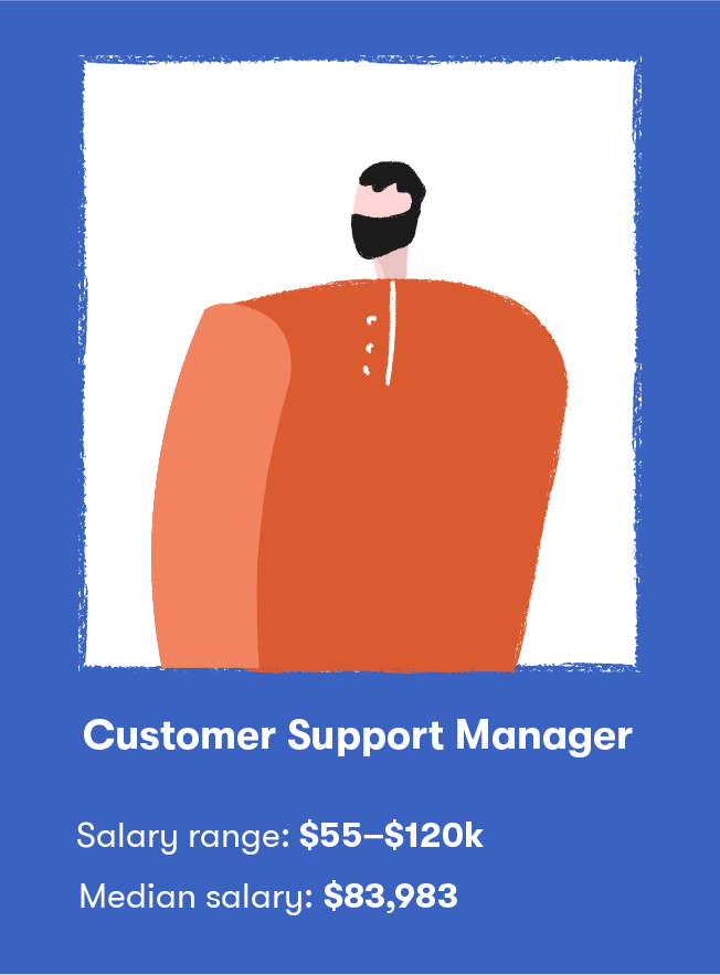 customer-support-specialists-beyond-hiring-guide-for-managers