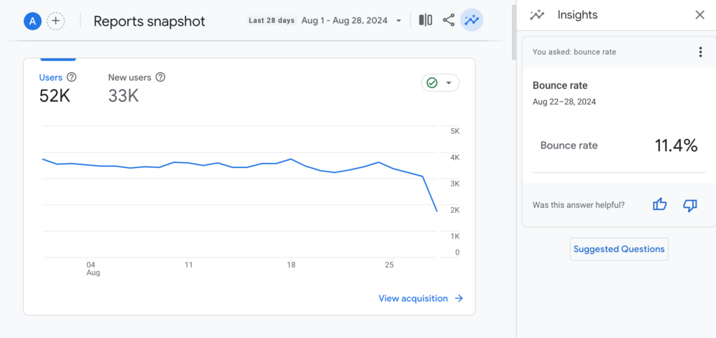 Google Analytics (GA4) can provide granular details related to a range of metics, whether you're implementing Six Sigma or another form of TQM.