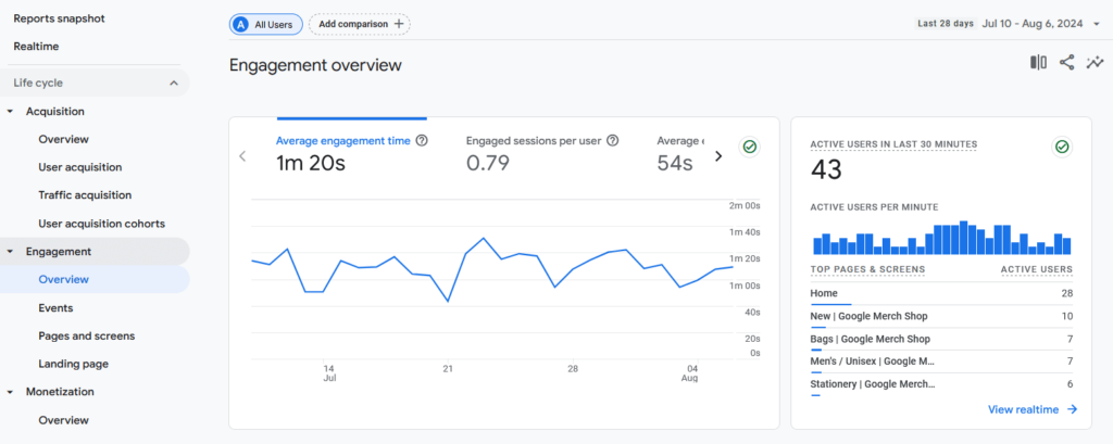 Engagement metrics in GA4.