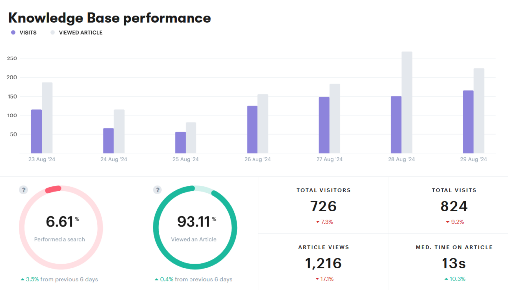 The Groove Knowledge Base report.