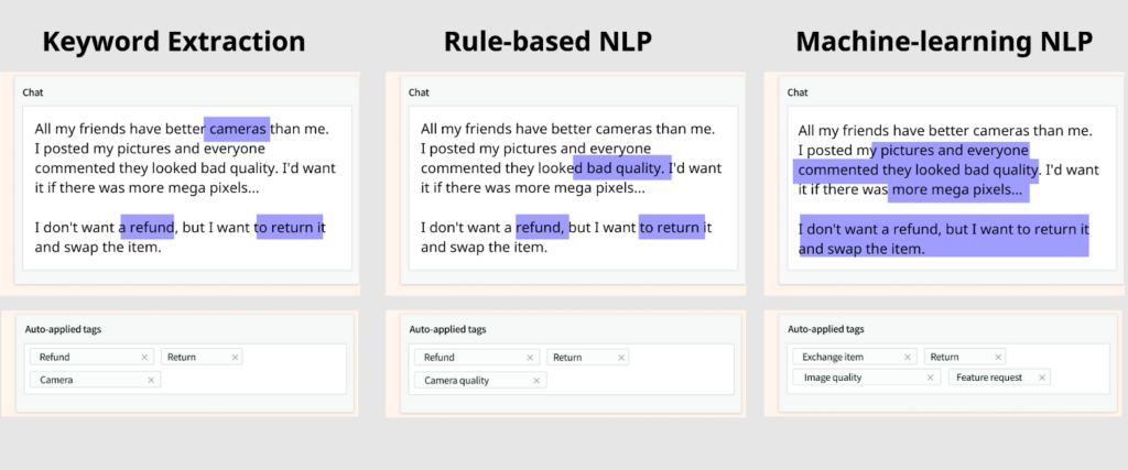 An example of the NLP technology deployed in SentiSum sentiment analysis tools. 