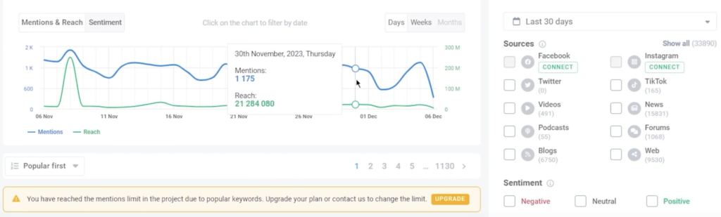 A screenshot of Brand24 social monitoring feature for small business marketing teams