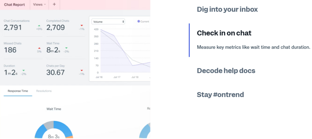 Help Scout's reports and analytics