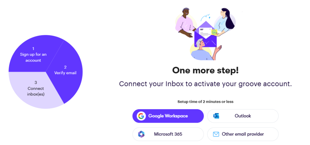 Activating your Groove account by connecting your email