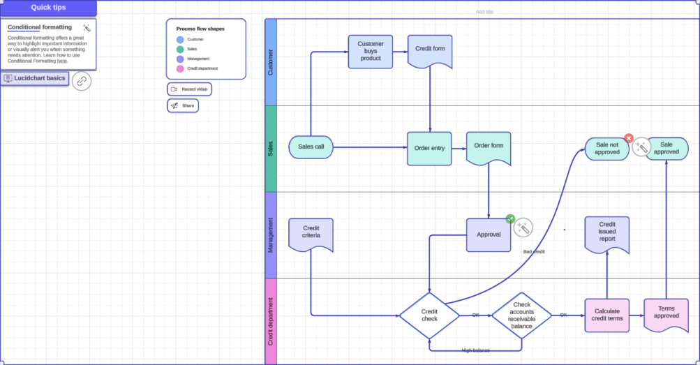 Lucidchart flowchart for customer service teams to map out their customer service workflows