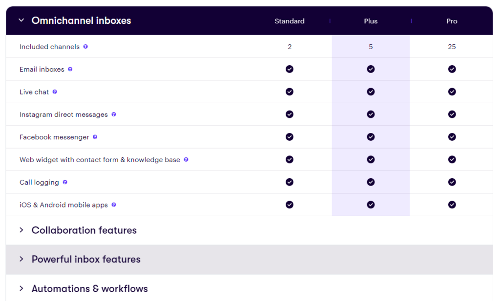 A comparison of the features offered in Groove's three pricing tiers.