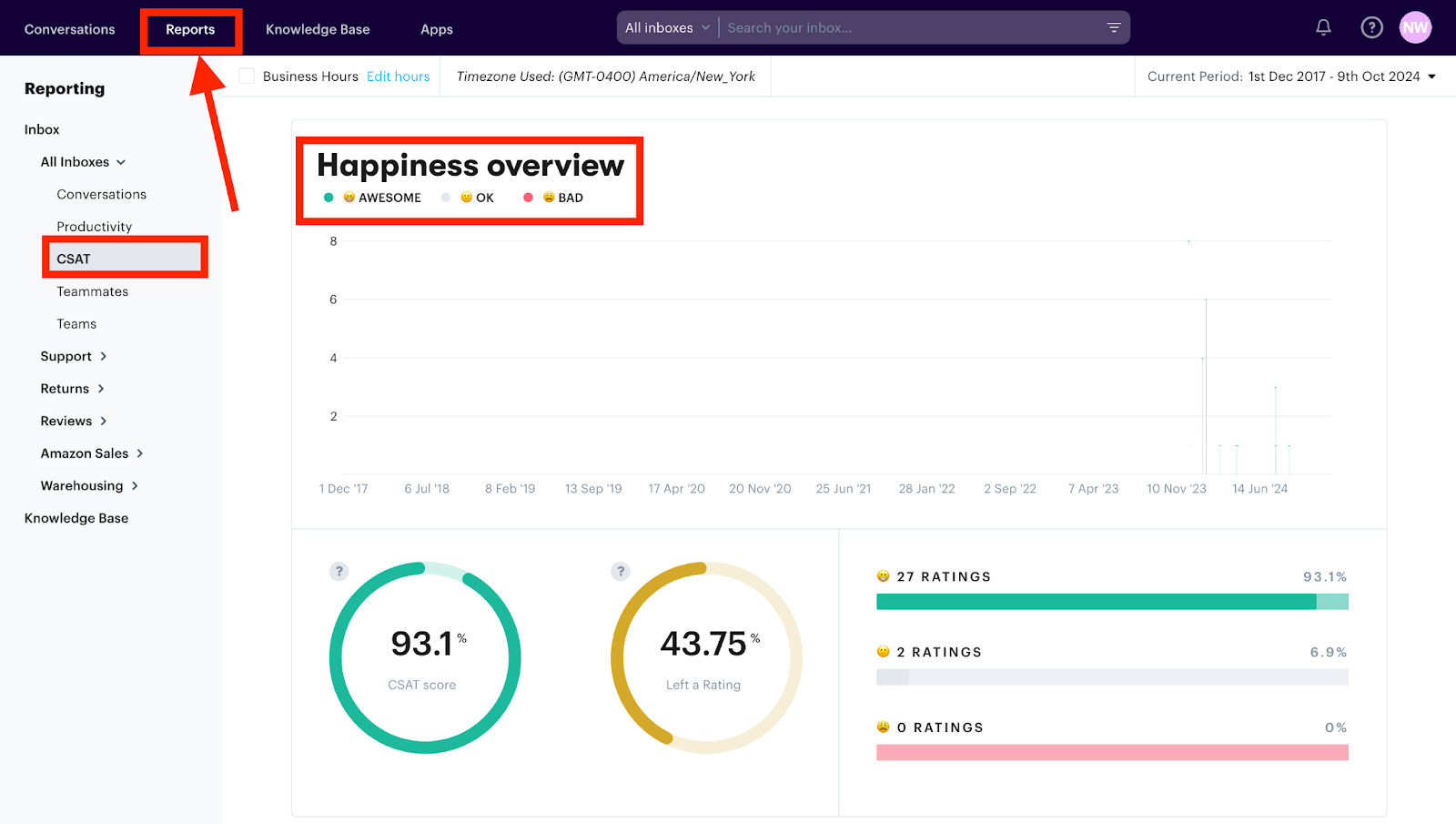 CSAT is readily accessible within Groove, directly from your reports dashboard. 