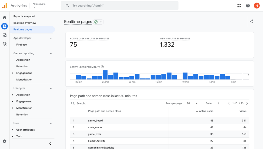 Google Analytics 4 is a incredibly useful and free tool for tracking website analytics and can be leveraged to determine where you need to deploy AI. 