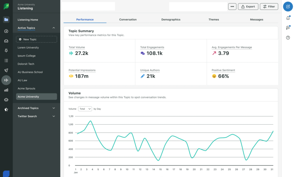 Sprout Social tracking trends across popular sites like Facebook and X via social media monitoring. 