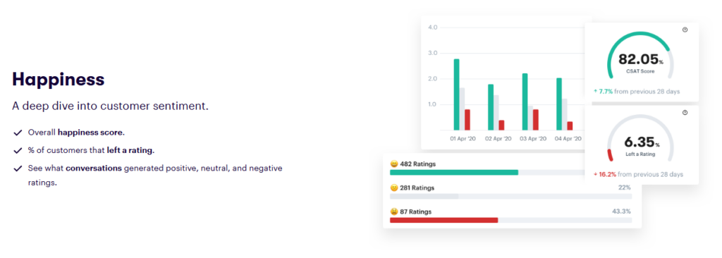 Groove's customer happiness report