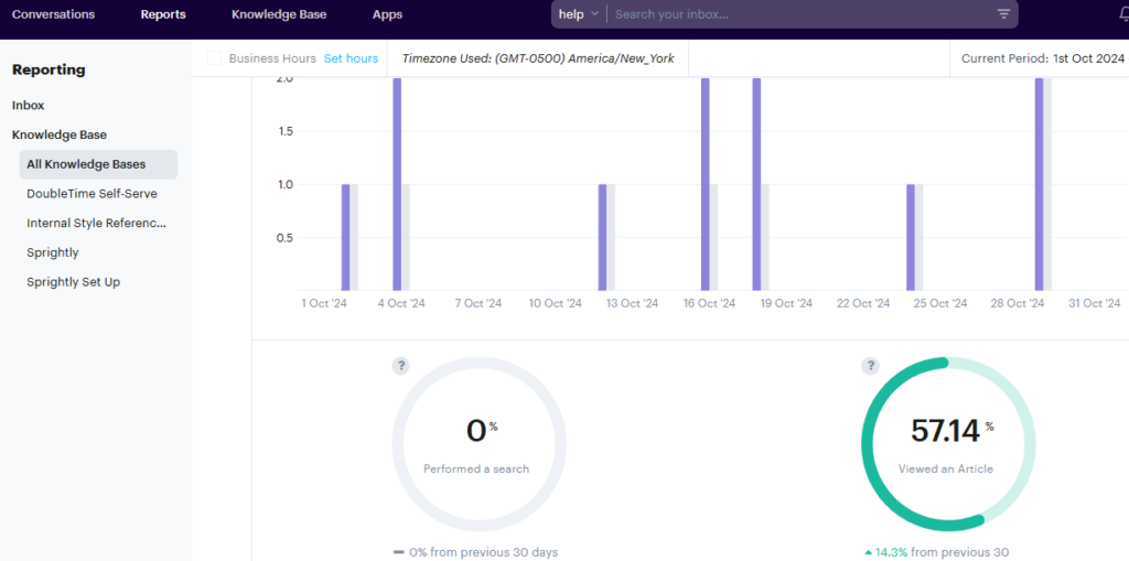 Groove's knowledge base analytics