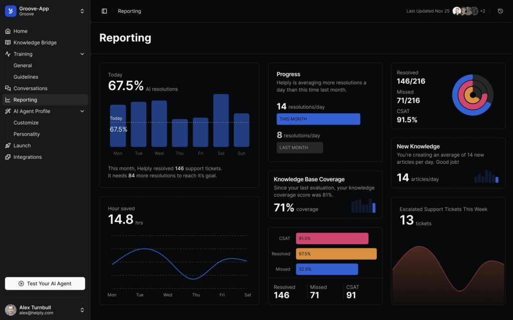 Helply ai cx agent's performance report