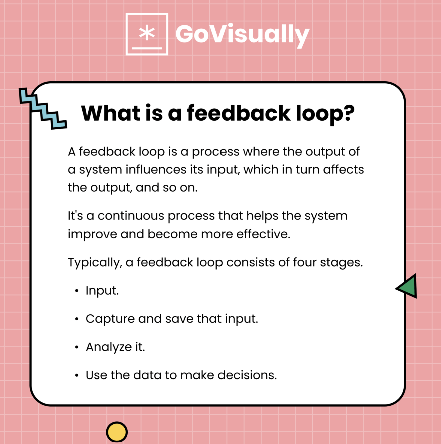 A definition and example of a feedback loop and its stages.